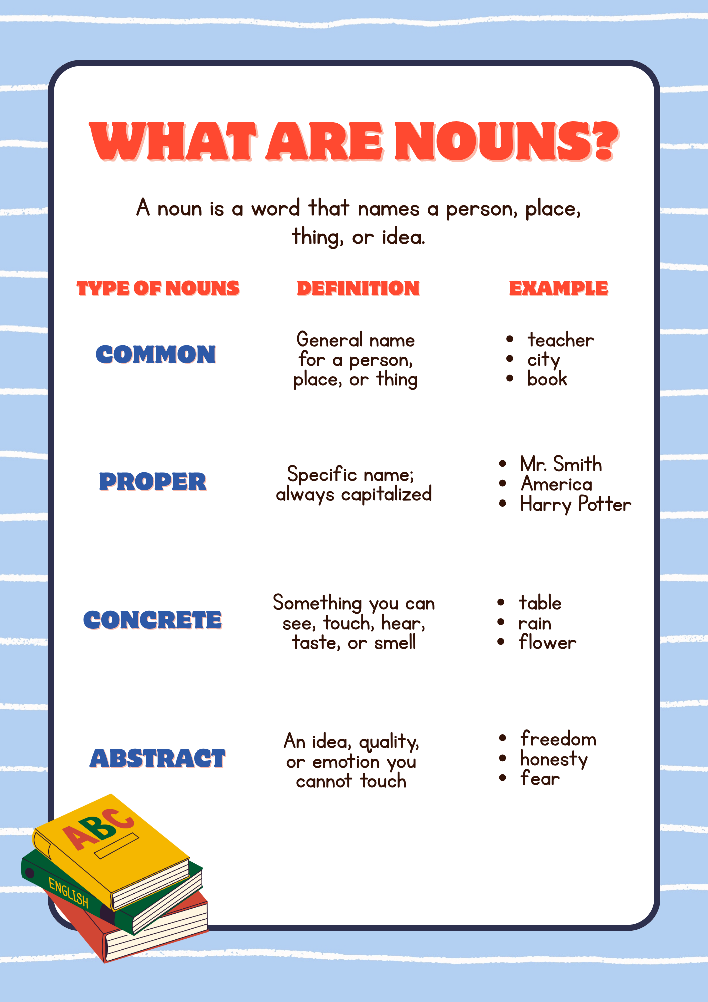 All About Nouns: 7thβ8th Grade | Ages 13β14