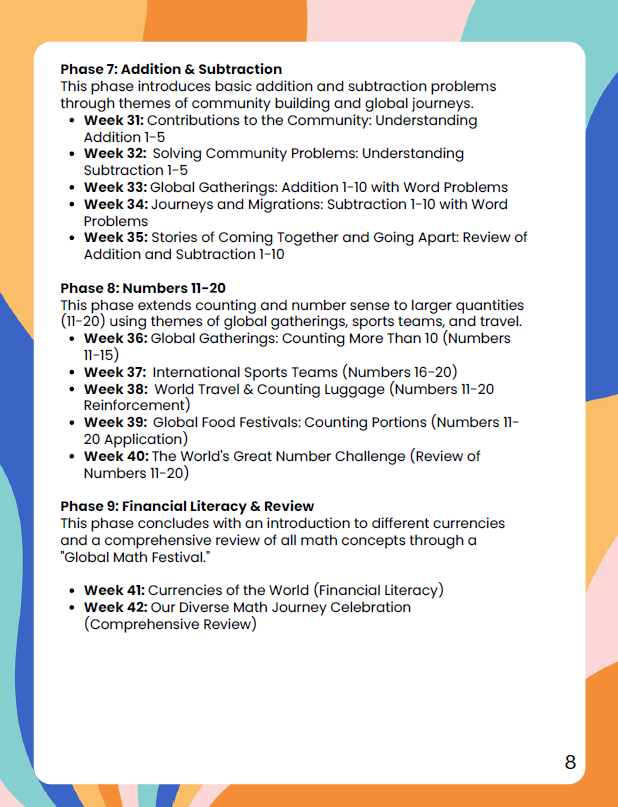 Culturally Responsive Curriculum: Kindergarten
