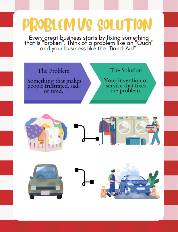 Marketing – Shark Tank Series | Grades 1–2