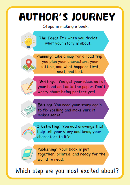 Young Authors Club | Ages 6+