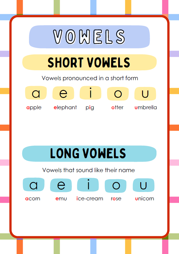 Level 2 – Early Readers | Grades 1–2
