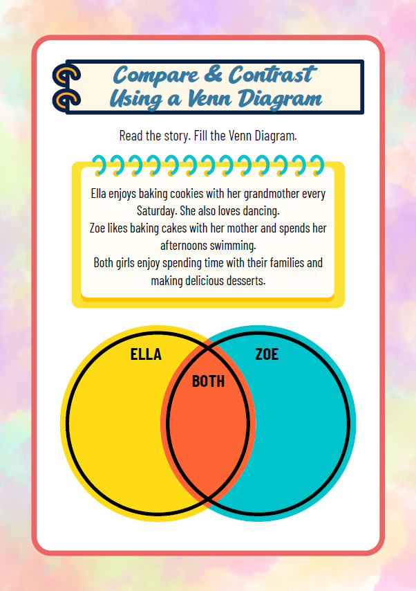 Compare & Contrast Characters | Grades 3–5